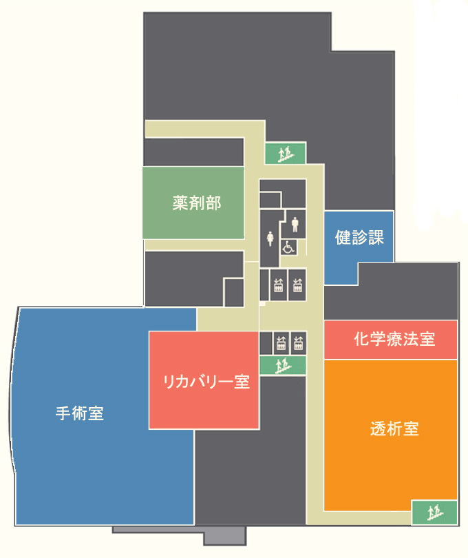 2階
