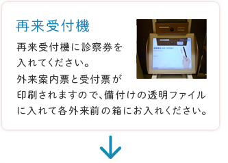 自動受付機　診察券を手に、自動受付機にて再診の受付をしてください