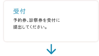 受付 予約券、診察券を受付に提出してください。